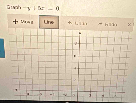 Graph -y+5x=0. 
Move Line Undo Redo ×