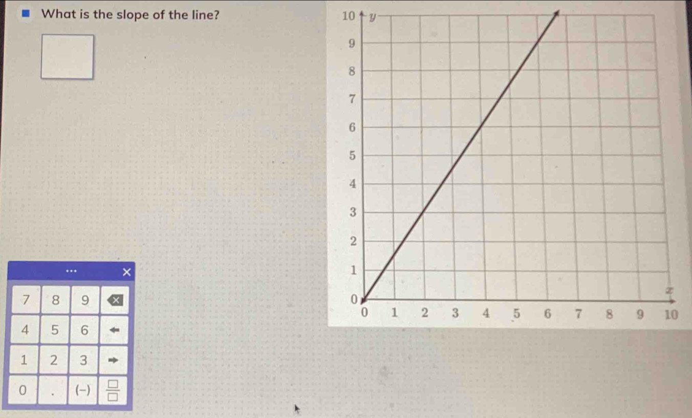 What is the slope of the line? 10 y

0