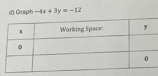 Graph -4x+3y=-12