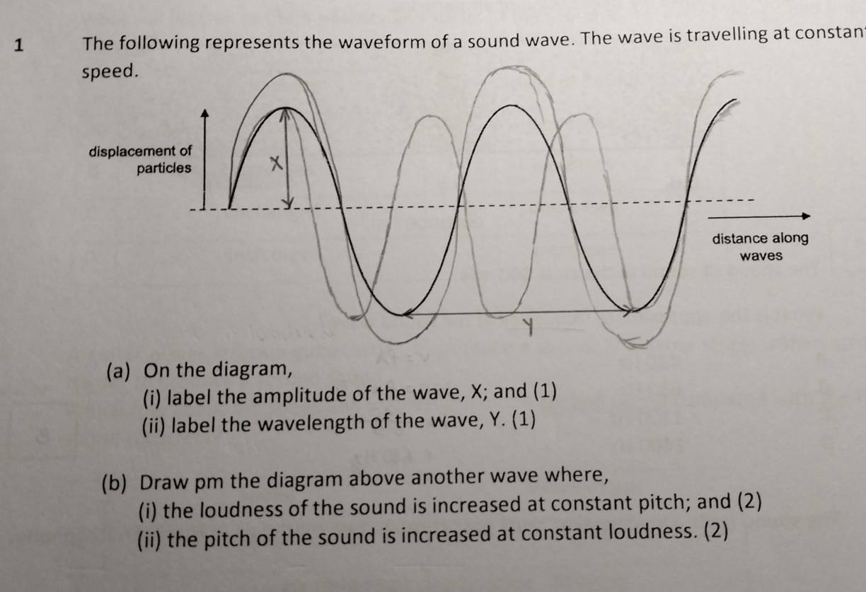 Solved: The following represents the waveform of a sound wave. The wave ...