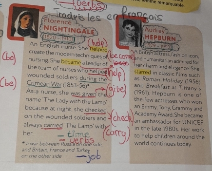 rémme remarquable 
visles enfrançais 
*Florence 
NIGHTINGALE Audrey 
hepburn 
082 91 929 - 1993 
An English nurse. She helped A British actress, fashion icon, 
create the modern techniques of and humanitarian admired for 
nursing. She became a leader of her charm and elegance. She 
the team of nurses who helped starred in classic films such 
wounded soldiers during the as Roman Holiday (1956) 
and Breakfast at Tiffany's 
Crimean War (1853-56)*. (1961). Hepburn is one of 
As a nurse, she was given the the few actresses who won 
name ‘The Lady with the Lamp’ an Emmy, Tony, Grammy and 
because at night, she checked. Academy Award. She became 
on the wounded soldiers and an ambassador for UNICEF 
always carried 'The Lamp' with in the late 1980s. Her work 
her. to help children around the 
a war between Russia on one side, world continues today. 
and Britain, France and Turkey 
on the other side