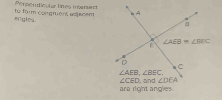 Perpendicular lines intersect
to form congruent adjacent
angles.
are right angles.