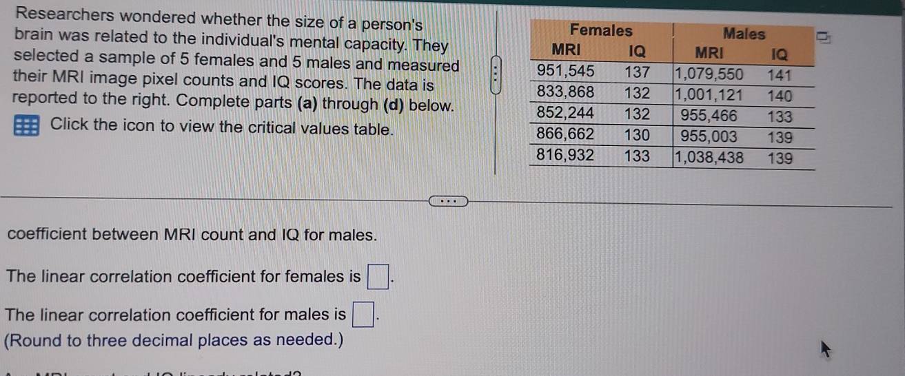 Researchers wondered whether the size of a person's 
brain was related to the individual's mental capacity. They 
selected a sample of 5 females and 5 males and measured . 
their MRI image pixel counts and IQ scores. The data is 
reported to the right. Complete parts (a) through (d) below. 
==: Click the icon to view the critical values table. 
coefficient between MRI count and IQ for males. 
The linear correlation coefficient for females is □. 
The linear correlation coefficient for males is □. 
(Round to three decimal places as needed.)