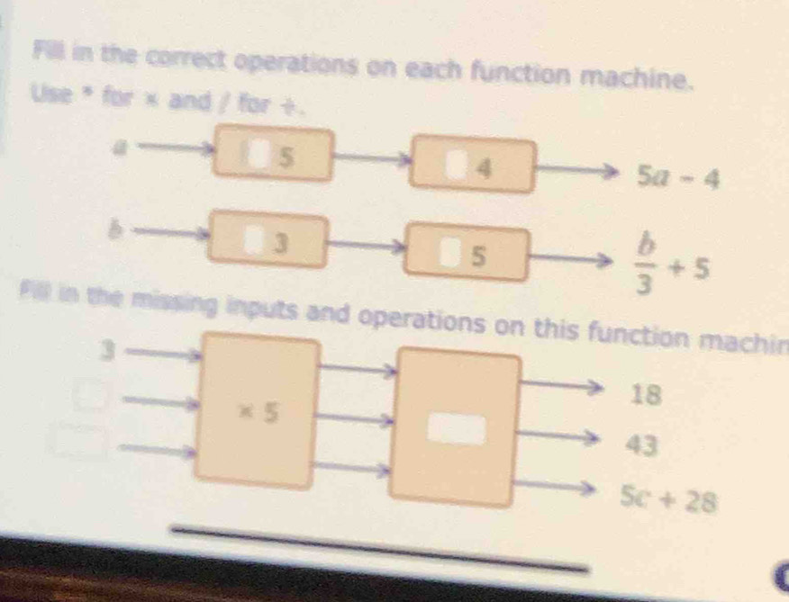 Fill in the correct operations on each function machine. 
Use * for × and / for ÷.
5
4
5a-4
B
□  3
5
 b/3 +5
Fill in the missing inputs and operations on this function machin
3
18
* 5
43
5c+28