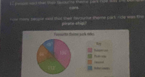 perple said that their favourite theme park ride was the bumpe 
cars. 
How many people said that their favourite theme park ride was the 
pirats ship? 
Favourite theme park rides 
Kay 
Rlmperian 
Pidesiap 
Campb 
112 Ruller mnister