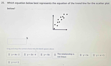 Which equation below best represents the equation of the trend line for the scatter plot
below?
Drag and drop the correct choice into the blank spaces above
:: y=4x-2 y=-2x-4 H y=-5x The relationship is H y=3x y=-x+5
not linear.
y=x+3