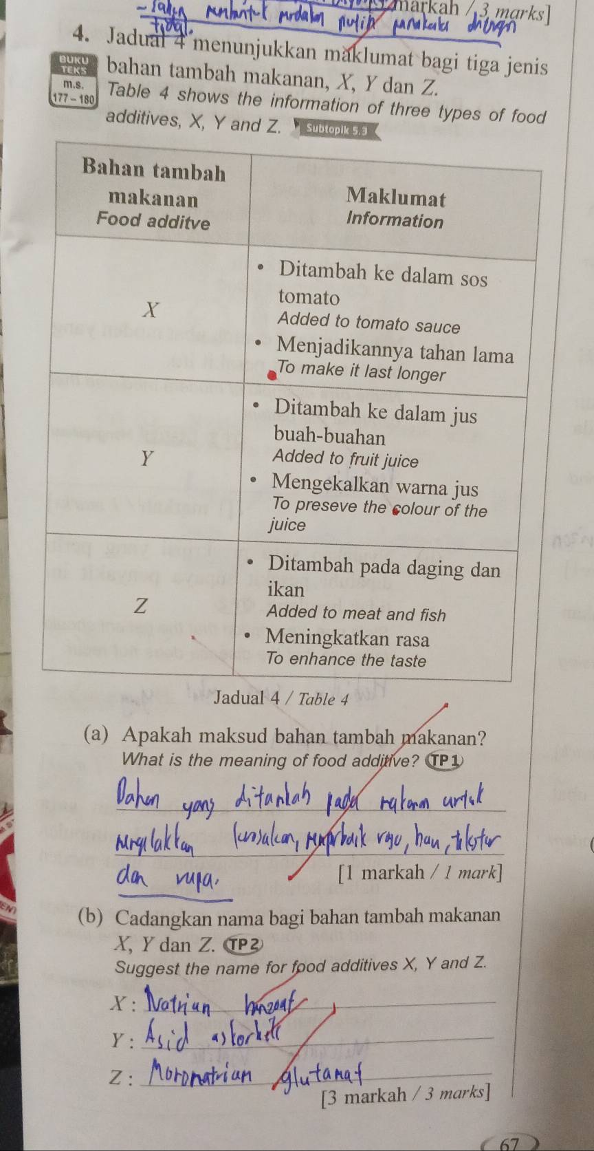 Zärkah / 3 mɑrks 
4. Jadual 4 menunjukkan maklumat bagi tiga jenis 
TEKS 
BUKU bahan tambah makanan, X, Y dan Z. 
m.s. 
177 - 180 Table 4 shows the information of three types of food 
additives, X, Y an 
e 4
(a) Apakah maksud bahan tambah makanan? 
What is the meaning of food additive? TP1 
_ 
_ 
_ 
[1 markah / 1 mark] 
(b) Cadangkan nama bagi bahan tambah makanan
X, Y dan Z. T② 
Suggest the name for food additives X, Y and Z.
X :_
Y :_
Z :_ 
[3 markah / 3 marks] 
67