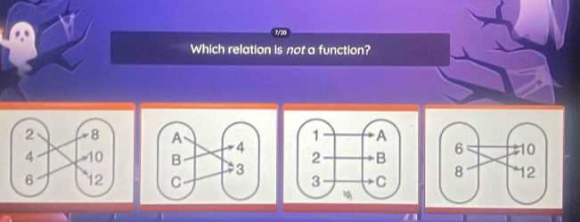 Which relation is not a function?