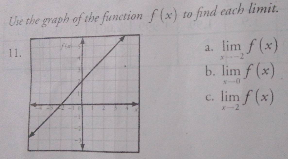 Use the graph of the function f(x) to find each limit.
11.
a. limlimits _xto -2f(x)
b. limlimits _xto 0f(x)
C. limlimits _xto 2f(x)