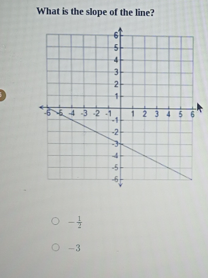 What is the slope of the line?
- 1/2 
-3