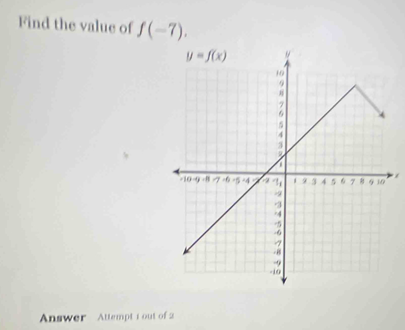 Find the value of f(-7).
Answer Attempt 1 out of