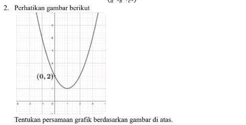 Perhatikan gambar berikut
Tentukan persamaan grafik berdasarkan gambar di atas.