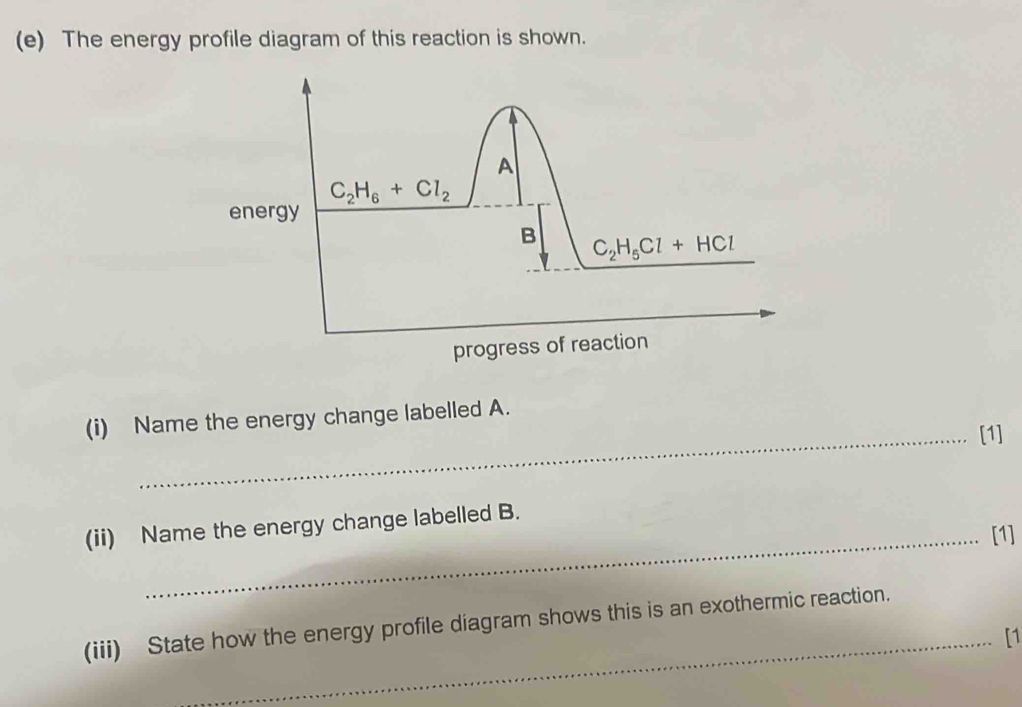 Solved: The energy profile diagram of this reaction is shown. (i) Name ...
