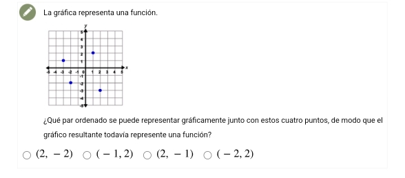 La gráfica representa una función.
¿Qué par ordenado se puede representar gráficamente junto con estos cuatro puntos, de modo que el
gráfico resultante todavía represente una función?
(2,-2) (-1,2) (2,-1) (-2,2)