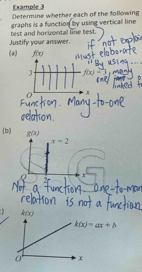 Example 3 
Determine whether each of the following 
graphs is a function by using vertical line 
test and horizontal line test. 
Justify your answer. 
(a) f(x)
3
f(x)=3
x
a 
(b) g(x)
x=2
0
x
2
) k(x)
k(x)=ax+b
0
x