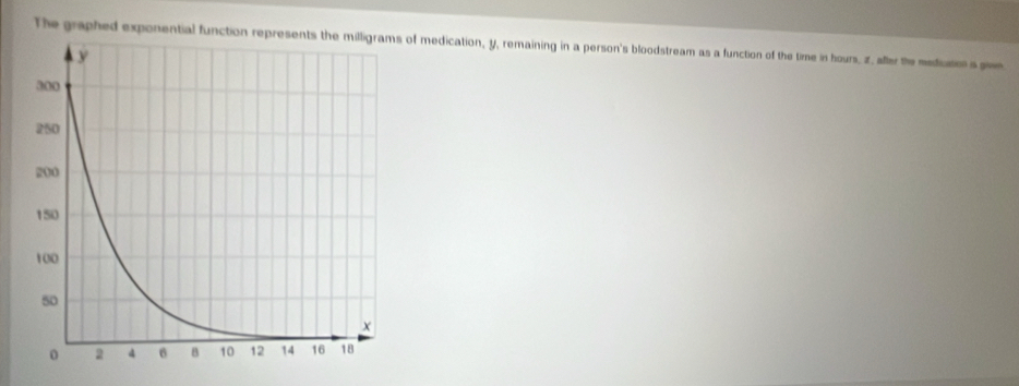 The graphed exponential function represents the milligrams of medication, y, remaining in a person's bloodstream as a function of the time in hours _ z, afler the mediusen s pwe