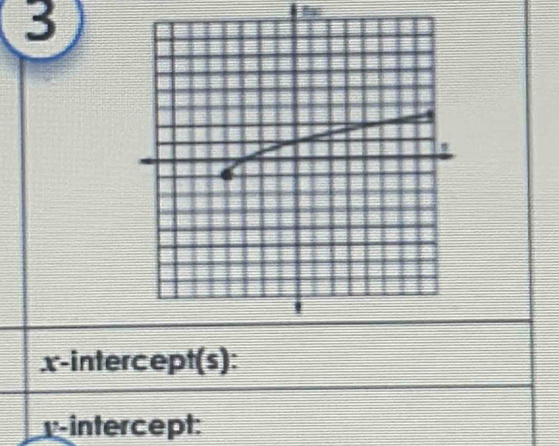 x-intercept(s):
v -intercept: