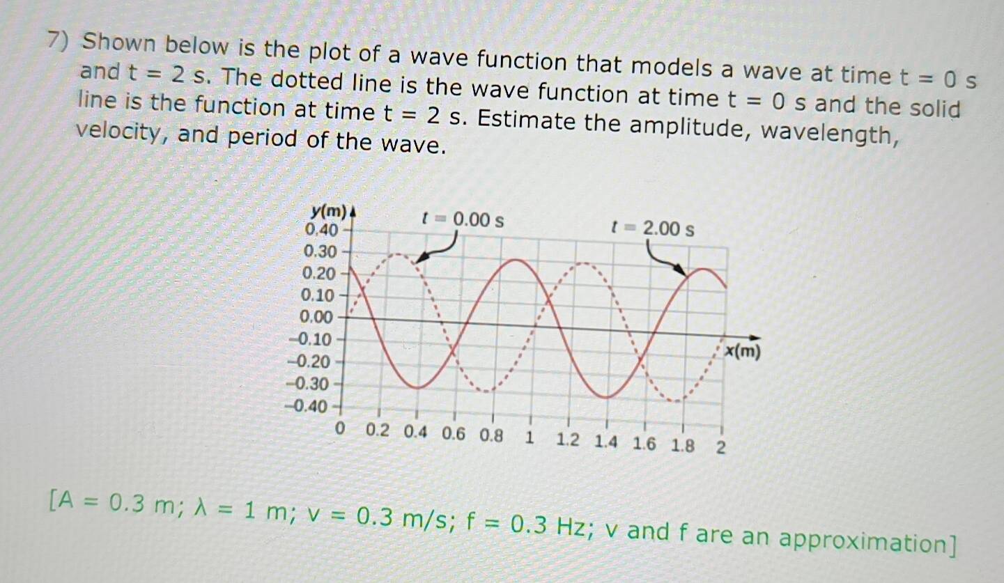 Risolto:Shown below is the plot of a wave function that models a wave ...