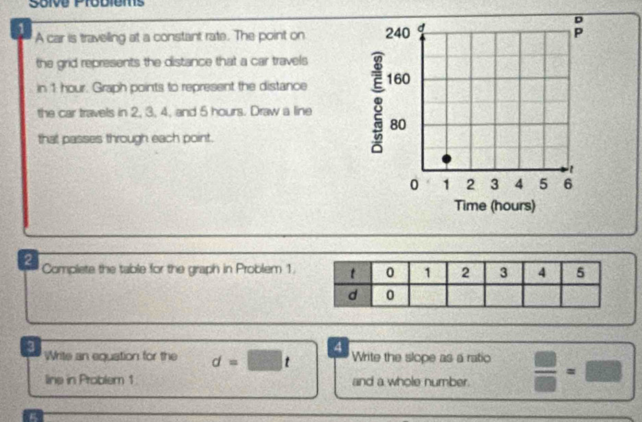 Soïve Prodièms
1
A car is travelling at a constant rate. The point on 
the grid represents the distance that a car travels
in 1: hour. Graph points to represent the distance
the car travels in 2, 3, 4, and 5 hours. Draw a line 
that passes through each point.
2 Complete the table for the graph in Problem 1.
4
3 Write an equation for the d=□ t Write the slope as a ratio  □ /□  =□
line in Problem 1 and a whole number.