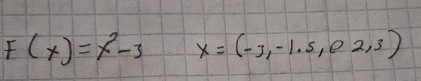 F(x)=x^2-3 x=(-3,-1.5,02,3)