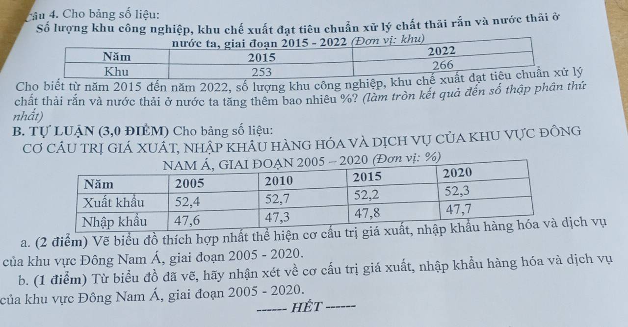 Cho bảng số liệu: 
Số lượng khu công nghiệp, khu chế xuất đạt tiêu chuẩn xử lý chất thải rắn và nước thải ở 
Cho biết từ năm 2015 đến năm 2022, số lượng khu công nghiệp, ký 
chất thải rắn và nước thải ở nước ta tăng thêm bao nhiêu %? (làm tròn kết quả đến số thập phân thứ 
nhất) 
B. Tự LUẠN (3,0 ĐIÊM) Cho bảng số liệu: 
Cơ cÂU TRị GIÁ XUÁT, nhập khÂu hÀng hóa vÀ dịch vụ của KhU Vực đồng 
- 2020 (Đơn vị: %) 
a. (2 điểm) Vẽ biểu đồ thích hợp nhất thể hiện cịch vụ 
của khu vực Đông Nam Á, giai đoạn : 2005-2020. 
b. (1 điểm) Từ biểu đồ đã vẽ, hãy nhận xét về cơ cấu trị giá xuất, nhập khẩu hàng hóa và dịch vụ 
của khu vực Đông Nam Á, giai đoạn 2005-2020. _ 
_===- HÊT