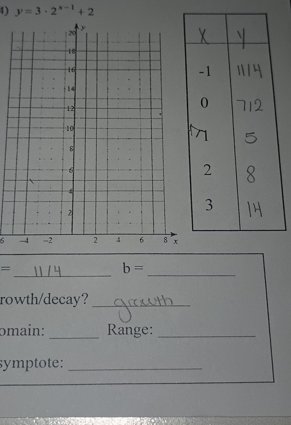 y=3· 2^(x-1)+2
6 
__ 
=
b=
rowth/decay?_ 
omain: _Range:_ 
symptote:_