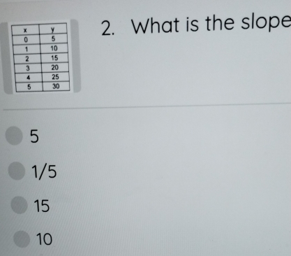 What is the slope
5
1/5
15
10