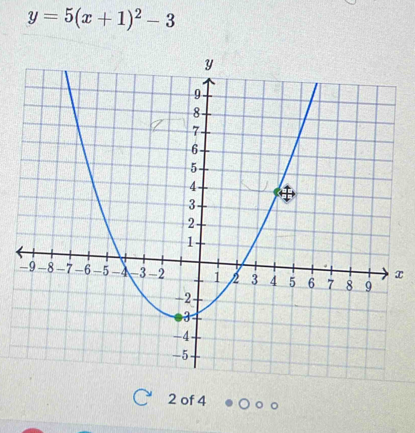 y=5(x+1)^2-3
x
2 of 4