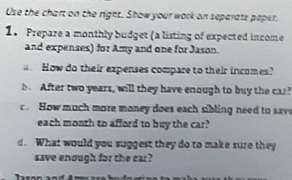 Use the chart on the right. Show your work on separate paper. 
1. Prepare a monthly budget (a listing of expected income 
and expenses) for Amy and one for Jason. 
How do their expenses compare to their incomes? 
h After two years, will they have enough to buy the car? 
How much more money does each sibling need to save 
each month to afford to buy the car? 
d. What would you suggest they do to make sure they 
save enough for the car ?