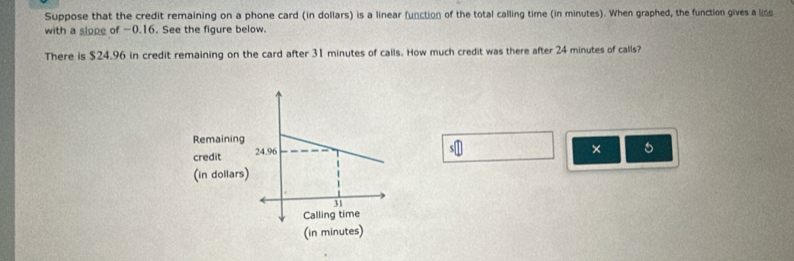 Suppose that the credit remaining on a phone card (in dollars) is a linear function of the total calling time (in minutes). When graphed, the function gives a line 
with a slope of -0.16. See the figure below. 
There is $24.96 in credit remaining on the card after 31 minutes of calls. How much credit was there after 24 minutes of calls? 
×