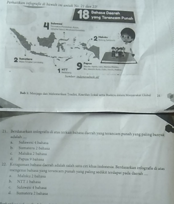 Perhatikan infografis di bawah ini untuk No. 21 dan 22!
Bab 1: Menjaga dan Melestarikan Tradisi, Kearifan Lokai serta Budaya dalam Masyarakat Global 21
21. Berdasarkan infografis di atas terkait bahasa daerah yang terancam punah yang paling banyak
adalah_
a. Sulawesi 4 bahasa
b. Sumatera 2 bahasa
c. Maluku 2 bahasa
d. Papua 9 bahasa
22. Keragaman bahasa daerah adalah salah satu ciri khas indonesia. Berdasarkan infografis di atas
mengenai bahasa yang terancam punah yang paling sedikit terdapat pada daerah ....
a. Maluku 2 bahasa
b. NTTi bahasa
c. Sulawesi 4 bahasa
d. Sumatera 2 bahasa