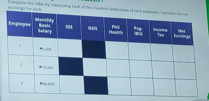 earnings fo 
Complete the table by computing each of the standard