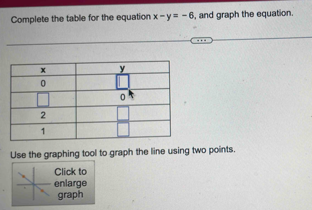 Complete the table for the equation x-y=-6 , and graph the equation.
Use the graphing tool to graph the line using two points.
Click to
enlarge
graph