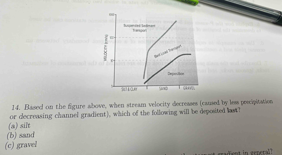 1000
Suspended Sediment
Transport
100
Bed Load Transport
E 10
Deposition
SILT & CLAY SAND GRAVEL
14. Based on the figure above, when stream velocity decreases (caused by less precipitation
or decreasing channel gradient), which of the following will be deposited last?
(a) silt
(b) sand
(c) gravel
gradient in general?