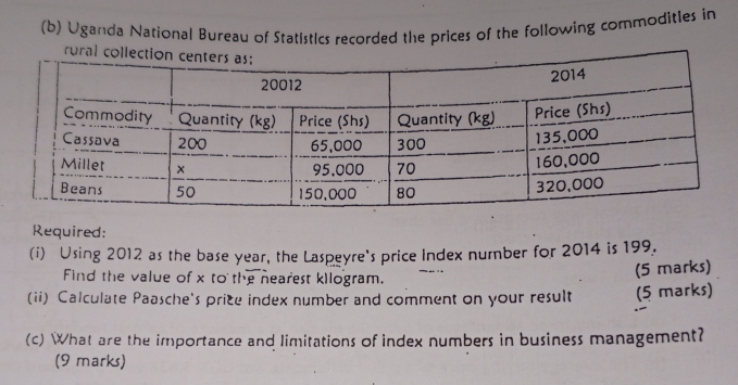 Uganda National Bureau of Statistics recorded the prices of the following commodities in 
Required: 
(i) Using 2012 as the base year, the Laspeyre's price Index number for 2014 is 199. 
Find the value of x to the nearest kilogram. 
(5 marks) 
(ii) Calculate Paasche's price index number and comment on your result (5 marks) 
(c) What are the importance and limitations of index numbers in business management? 
(9 marks)