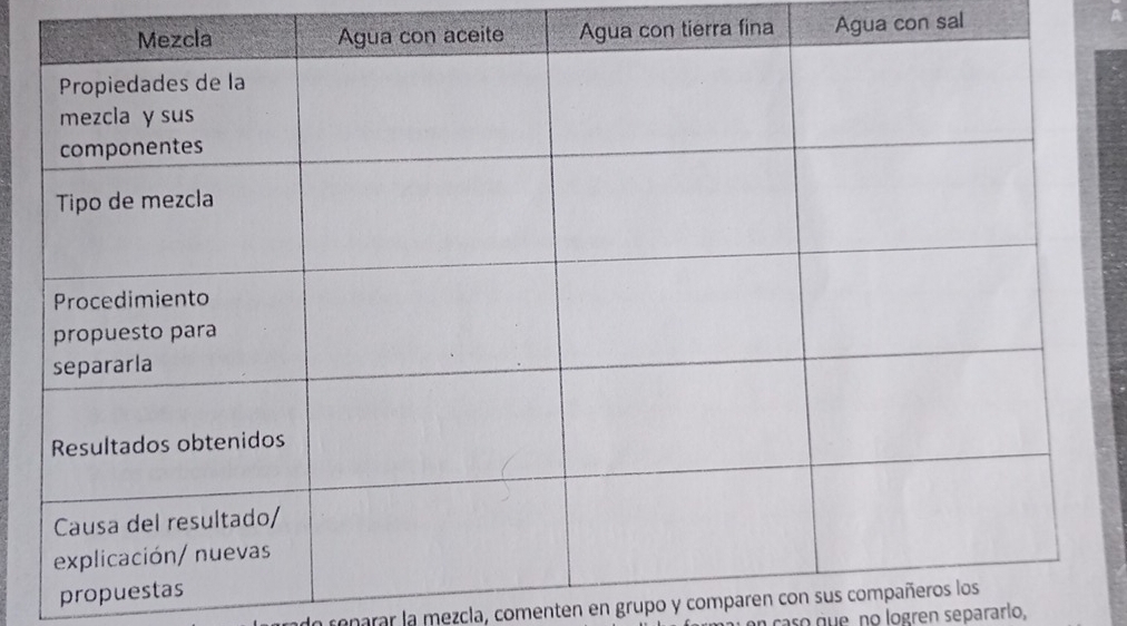 Agua con tierra fina Agua con sal
prop
n renarar la mezcla, comenten en grupo y comparen con sus co
caso que no logren separarlo,