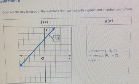 Compare the key features of the functions represented with a graph and a verbal description.
f(x)
g(x)
x-intercept: (-2,0)
y-intercept: (0,-2)
slope: --1 、