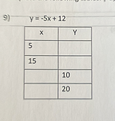 y=-5x+12