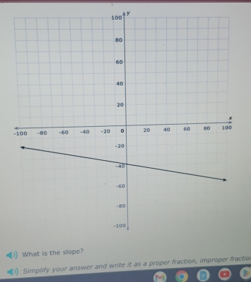 What is the slope? 
Simplify your answer and write it as a proper fraction, improper fractio