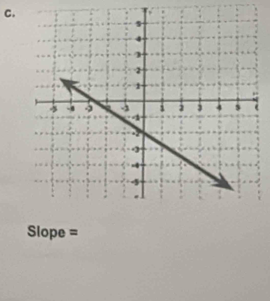 Slope =