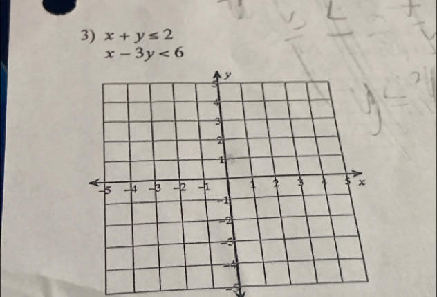 x+y≤ 2
x-3y<6</tex>