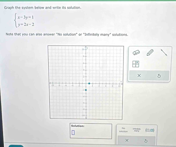 Graph the system below and write its solution.
beginarrayl x-3y=1 y=2x-2endarray.
Note that you can also answer "No solution" or "Infinitely many" solutions.
 1/4 x
× 5
Solution: Infinitely (□ ,□ )
No
solution many
X