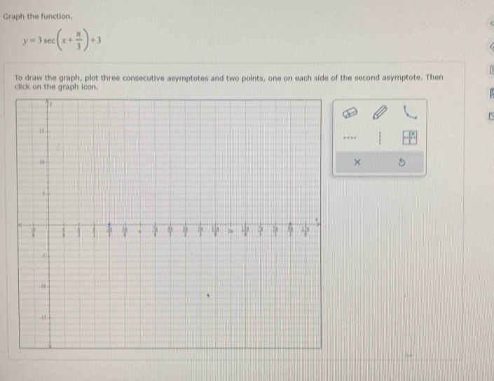 Graph the function.
y=3sec (x+ π /3 )+3
To draw the graph, plot three consecutive asymptotes and two points, one on each side of the second asymptote. Then 
click on the graph icon. 
C 
--- 
×