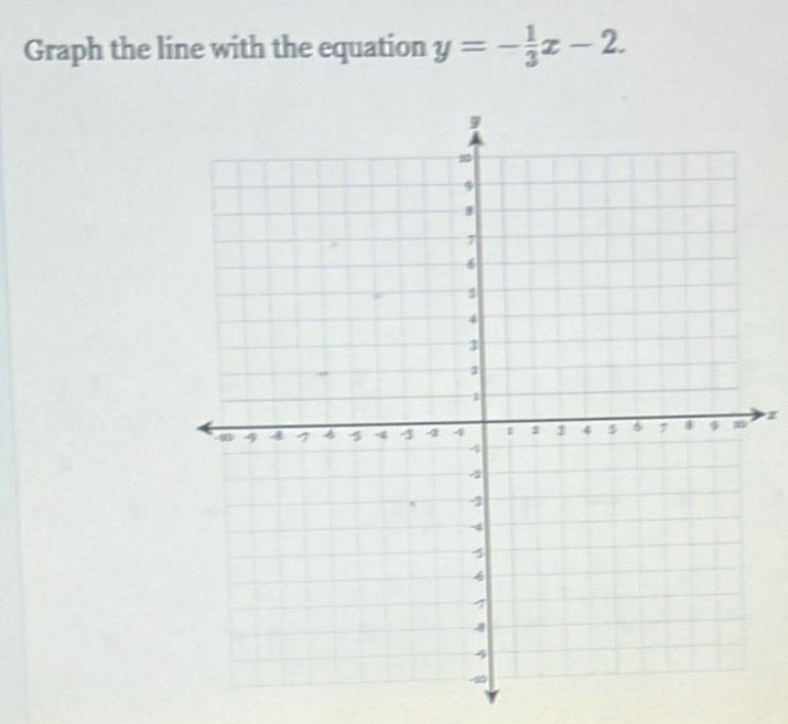 Graph the line with the equation y=- 1/3 x-2.
z