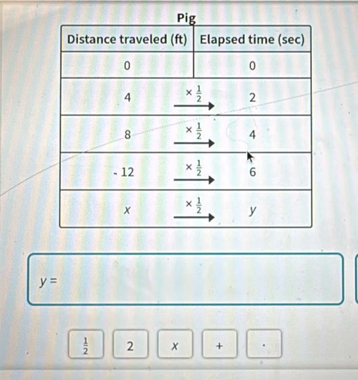 y=
 1/2 ||2 ||x +