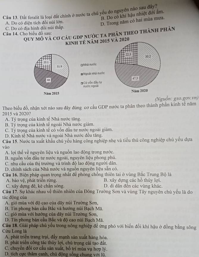 Đất feralit là loại đất chính ở nước ta chủ yếu do nguyên nào sau đây?
B. Do cỏ khí hậu nhiệt đới ẩm.
A. Do có diện tích đồi núi lớn.
D. Trong năm có hai mùa mưa.
C. Do có địa hình đồi núi thấp.
Câu 14. Cho biểu đồ sau:
Quy mô và cơ cáu gDp nước ta phân thEO thành phản
kinh tẻ năm 2015 và 2020
22.3
30.2
20 1
31.9 BNhà nước
* Ngoài nhà nước
*Có vốn đầu tư
nước ngoài
Năm 2015 Năm 2020
(Nguồn: gso.gov.vn)
Theo biểu đồ, nhận xét nào sau đây đúng cơ cấu GDP nước ta phân theo thành phần kinh tế năm
2015 và 2020?
A. Tỷ trọng của kinh tế Nhà nước tăng.
B. Tỷ trọng của kinh tế ngoài Nhà nước giảm.
C. Tỷ trọng của kinh tể có vồn đầu tư nước ngoài giảm.
D. Kinh tế Nhà nước và ngoài Nhà nước đều tăng.
Câu 15. Nước ta xuất khẩu chủ yếu hàng công nghiệp nhẹ và tiểu thủ công nghiệp chủ yếu dựa
vào
A. lợi thế về nguyên liệu và nguồn lao động trong nước.
B. nguồn vốn đầu tư nước ngoài, nguyên liệu phong phú.
C. nhu cầu của thị trường và trình độ lao động người dân.
D. chính sách của Nhà nước và nguồn nguyên liệu sẵn có.
Câu 16. Biện pháp quan trọng nhất để phòng chống thiên tai ở vùng Bắc Trung Bộ là
A. bảo vệ, phát triển rừng. B. xây dựng các hồ thủy lợi.
C. xây dựng đê, kẻ chăn sóng. D. di dân đến các vùng khác.
Câu 17. Sự khác nhau về thiên nhiên của Đông Trường Sơn và vùng Tây nguyên chủ yếu là do
tác động của
A. gió mùa với độ cao của dãy núi Trường Sơn,
B. Tin phong bán cầu Bắc và hướng núi Bạch Mã.
C. gió mùa với hướng của dãy núi Trường Sơn,
D. Tín phong bán cầu Bắc và độ cao núi Bạch Mã.
Câu 18. Giải pháp chủ yếu trong nông nghiệp để ứng phó với biến đổi khí hậu ở đồng bằng sông
Cửu Long là
A. phát triển trang trại, đầy mạnh sản xuất hàng hóa.
B. phát triển công tác thủy lợi, chú trọng cải tạo đất.
C. chuyển đổi cơ cấu sản xuất, bố trí mùa vụ hợp lý.
D. tích cực thâm canh, chủ động sống chung với lũ.