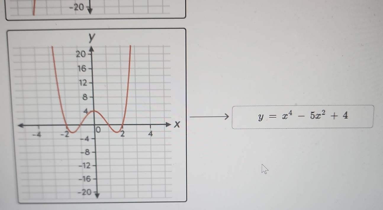 20
y=x^4-5x^2+4