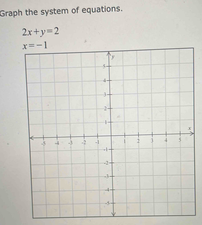 Graph the system of equations.
2x+y=2