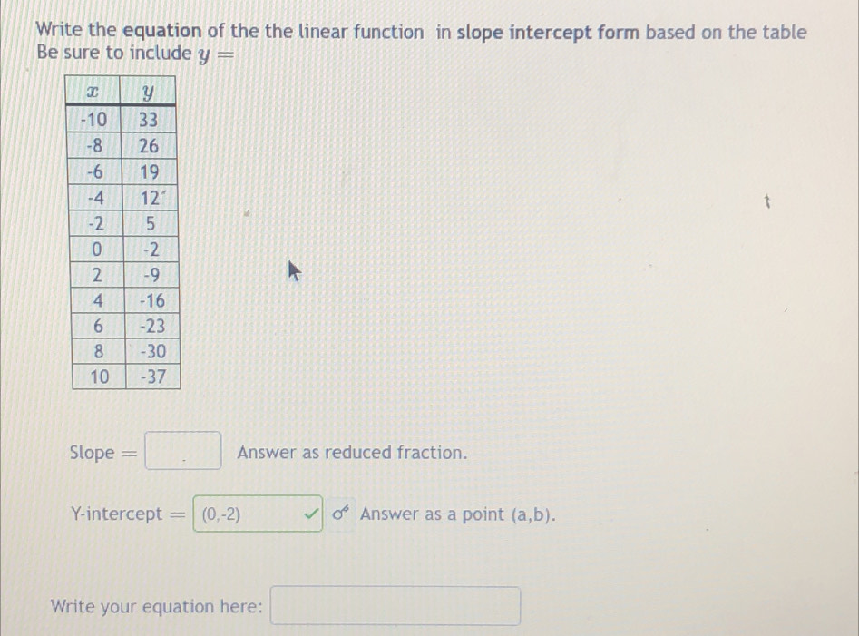 Write the equation of the the linear function in slope intercept form based on the table
Be sure to include y=
Slope =□ Answer as reduced fraction.
Y-intercept =|(0,-2) .. sigma^6 Answer as a point (a,b).
Write your equation here: □