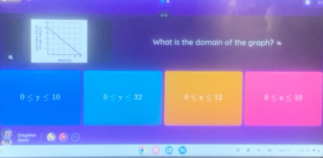 What is the domain of the graph? *
0≤ y≤ 10 0 0 0